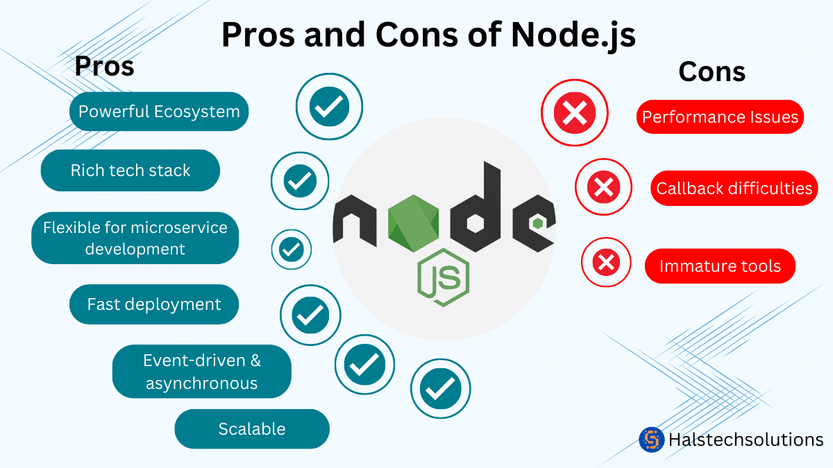 nodejs pros and cons image